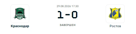 Краснодар - Ростов результат матча
