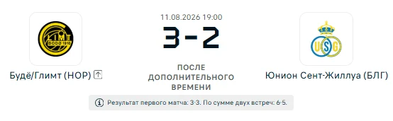 Будё/Глимт - Юнион Сент-Жиллуа результат матч