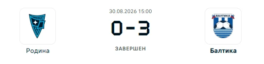 Родина - Балтика Калининград результат матча