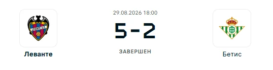 Леванте - Бетис результат матча