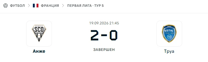 Анже - Труа результат матча
