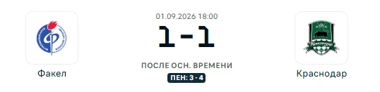 Факел - Краснодар результат матча