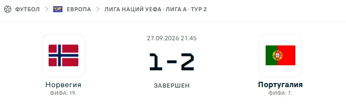 Норвегия - Португалия результат матча
