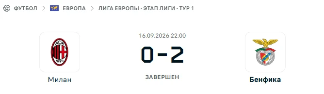 Милан - Бенфика результат матча