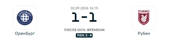 Оренбург - Рубин Казань результат матча
