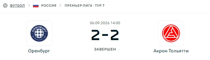 Оренбург - Акрон результат матча