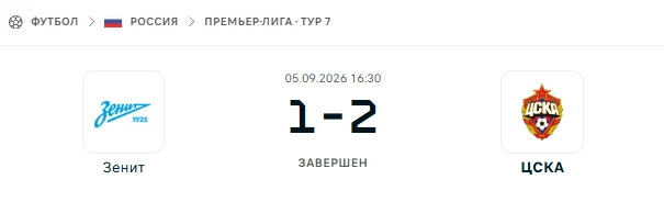 Зенит - ЦСКА результат матча