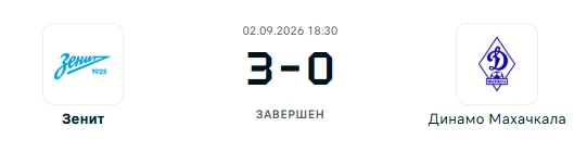 Зенит - Динамо Махачкала результат матча