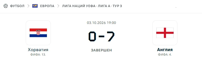 Хорватия - Англия результат матча