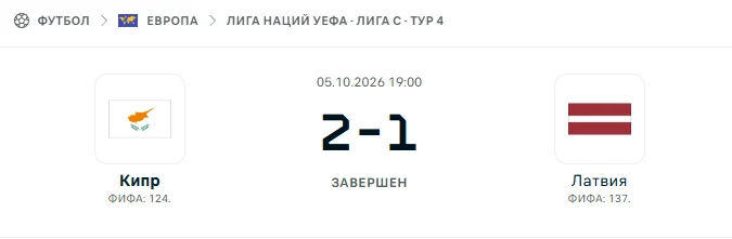 Кипр - Латвия результат матча