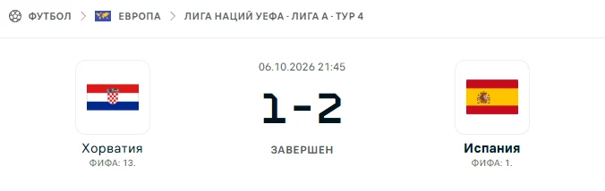 Хорватия - Испания результат матча