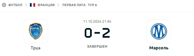Труа - Марсель результат матча