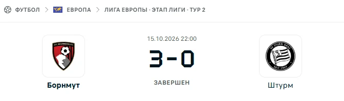 Борнмут - Штурм Грац результат матча