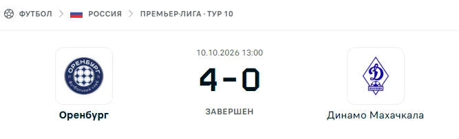 Оренбург - Динамо Махачкала результат матча